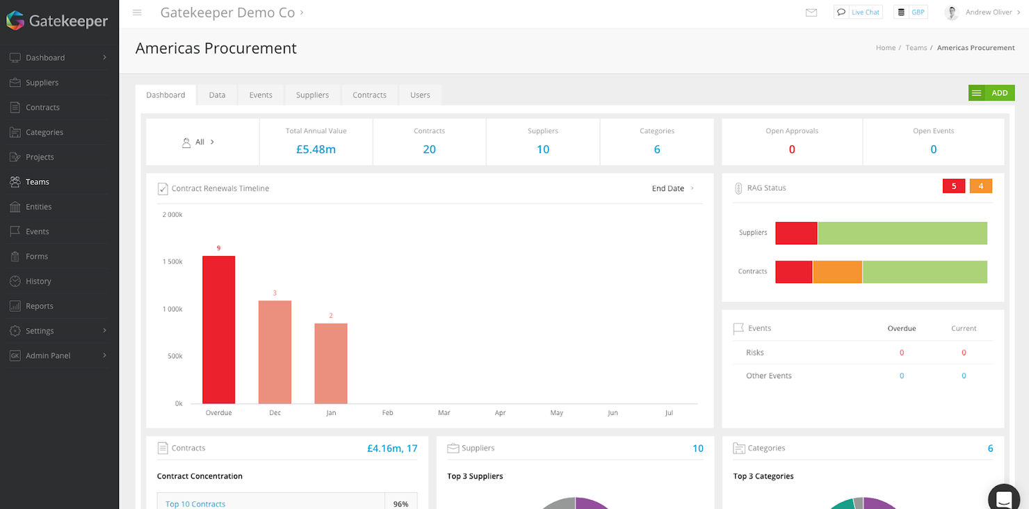Gatekeeper screenshot - I 10 migliori software per l’automazione dei contratti recensiti nel 2026