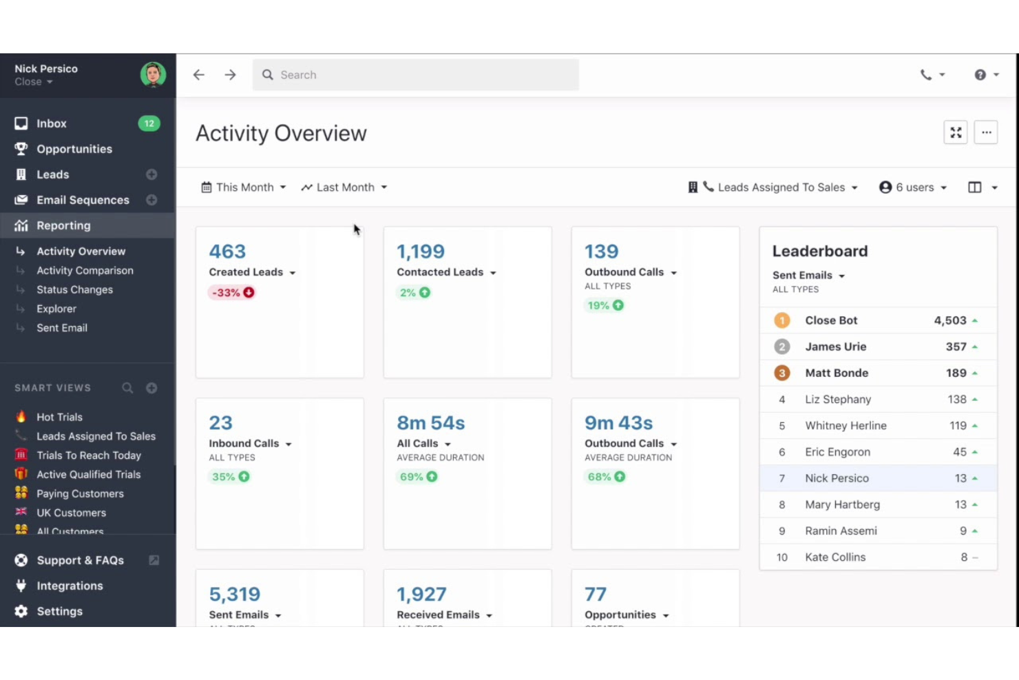 Close CRM screenshot - 10 Migliori Software CRM con Messaggistica Recensiti nel 2026