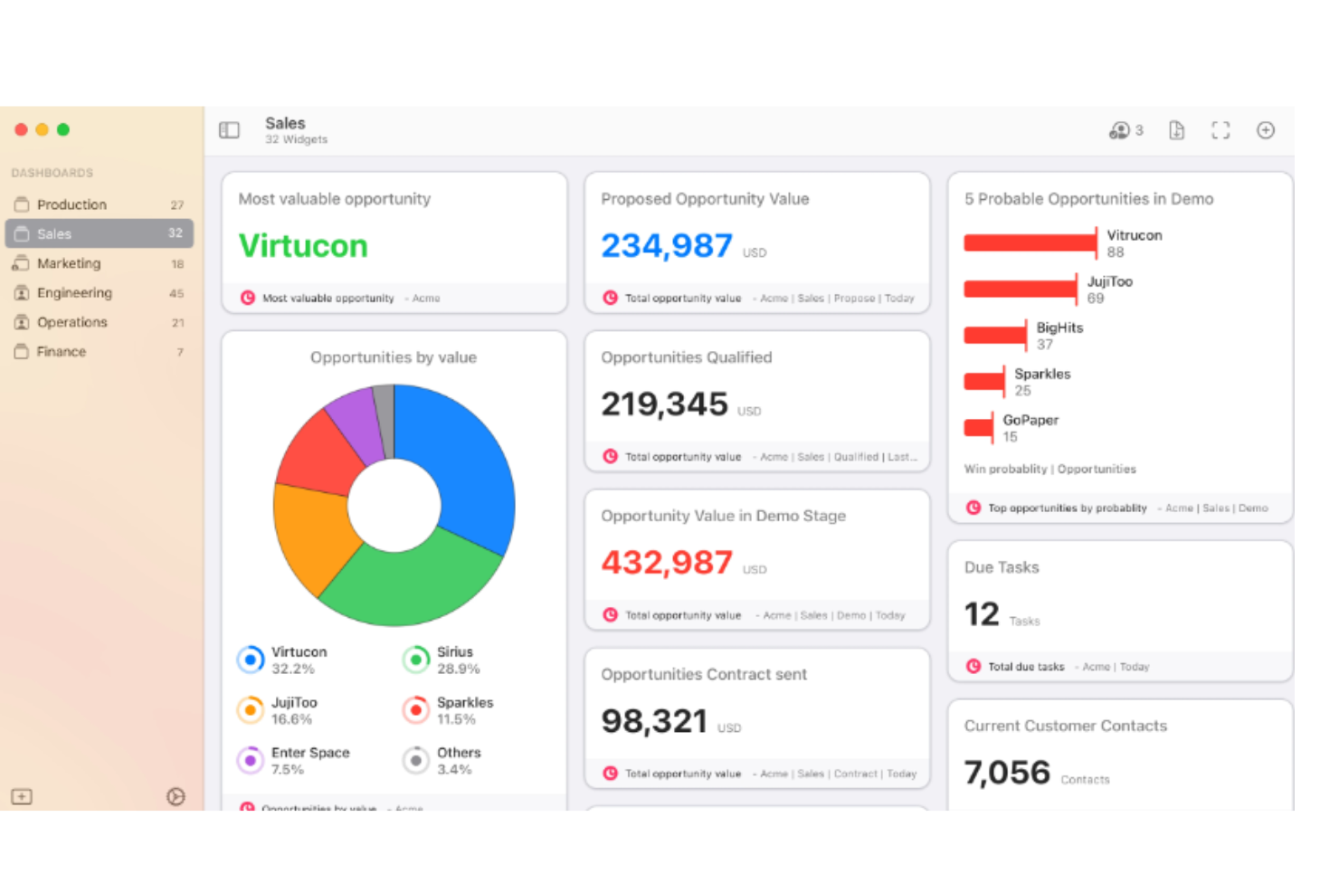 Copper CRM screenshot - Le 10 migliori soluzioni CRM per il commercio al dettaglio recensite nel 2026