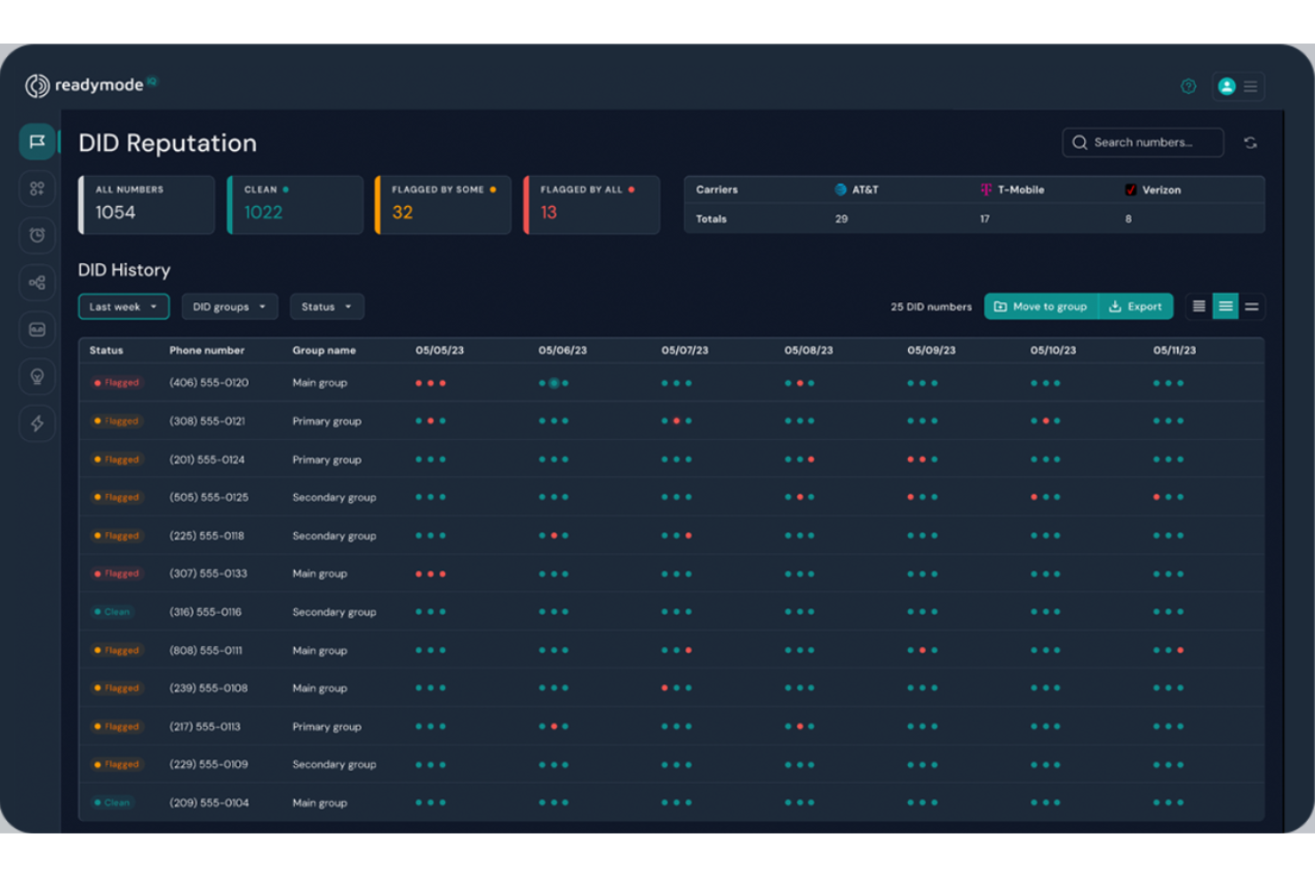 Readymode screenshot - I 10 migliori software CRM per call center recensiti nel 2026