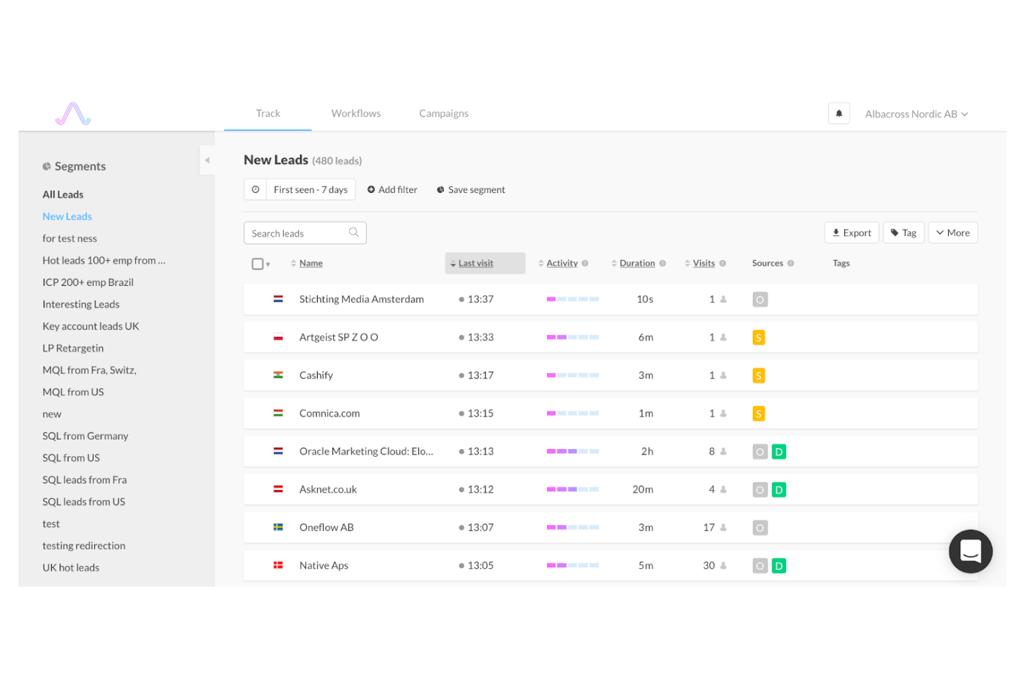 Albacross screenshot - 10 Mejores Software de Generación de Leads B2B Revisados en 2026