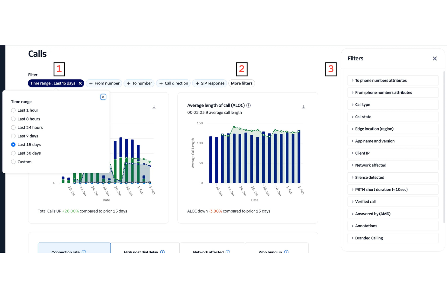 Twilio screenshot - Le 10 Migliori Software di Monitoraggio delle Chiamate Recensiti nel 2026