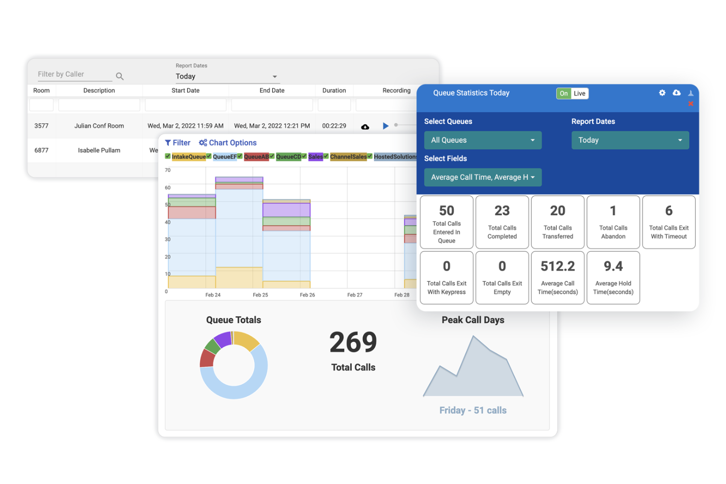 FluentStream screenshot - 10 Mejores Software de Seguimiento de Llamadas Analizados en 2026