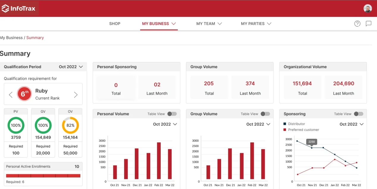 InfoTrax screenshot - Le 10 migliori piattaforme per le vendite dirette recensite nel 2026