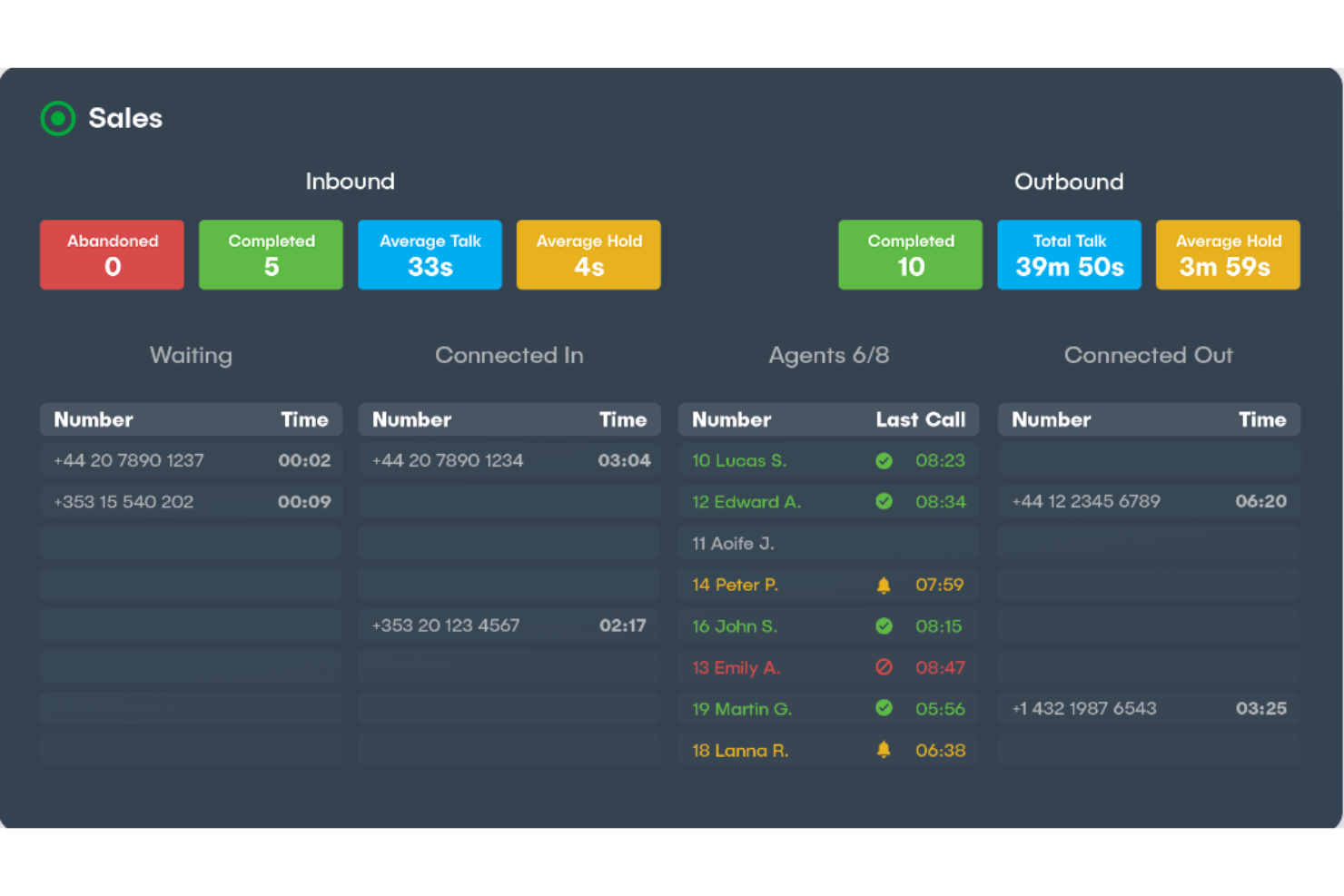 NUACOM screenshot - Los 10 mejores programas CRM para centros de llamadas analizados en 2026