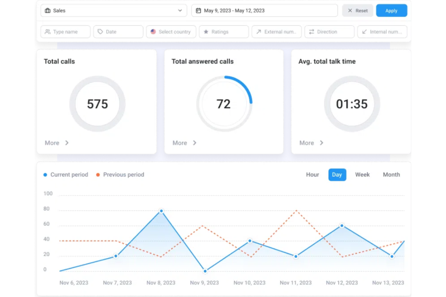 CloudTalk screenshot - I 10 migliori software CRM per call center recensiti nel 2026
