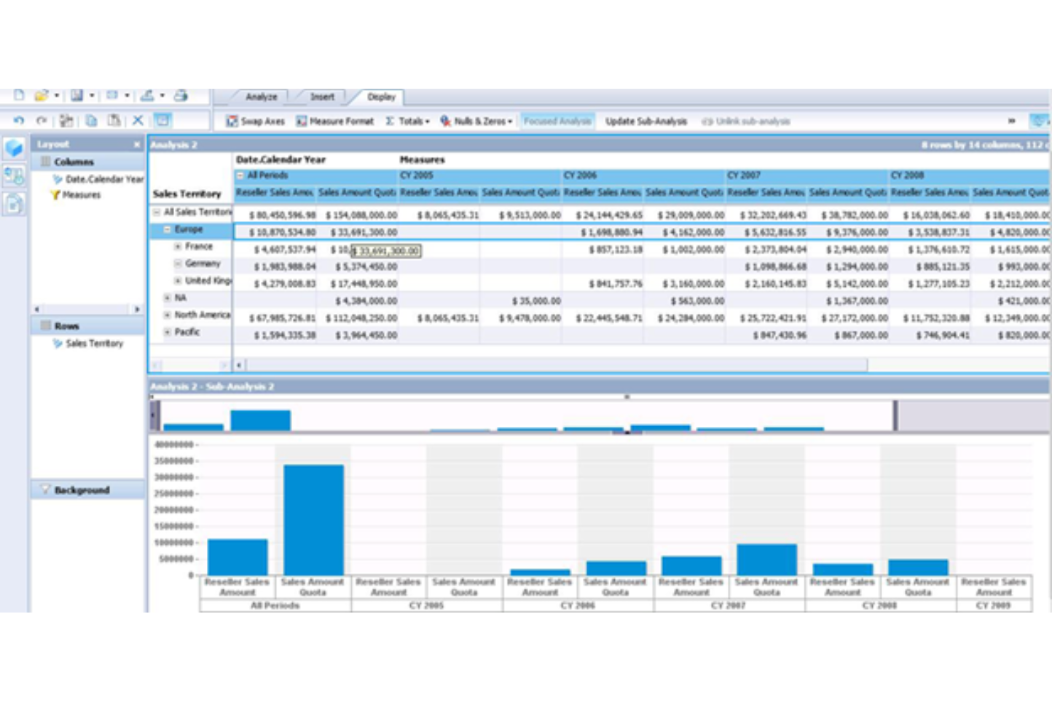 SAP BusinessObjects screenshot - Las 10 mejores plataformas de inteligencia empresarial en 2026