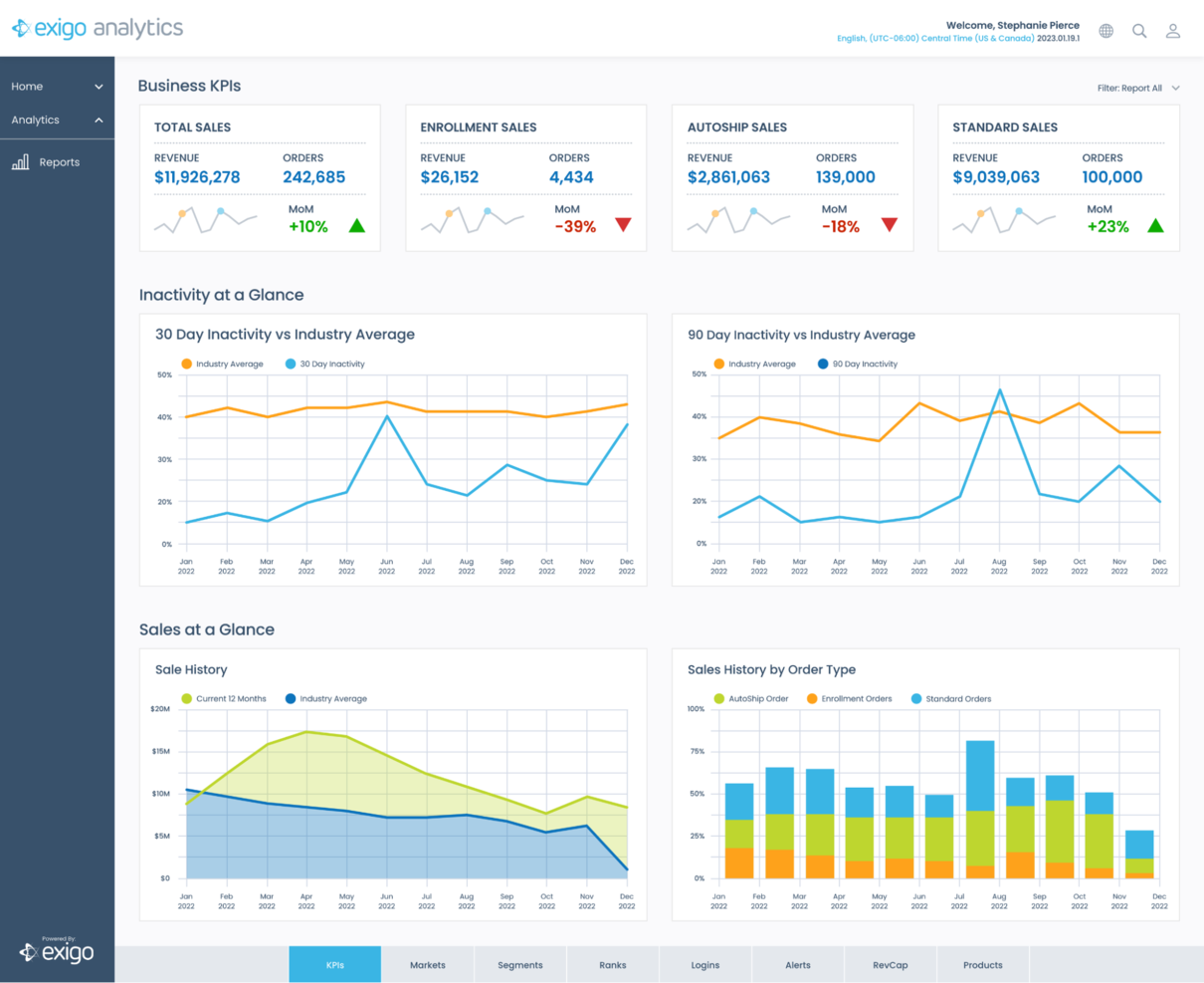 Exigo screenshot - 10 Mejores Software de Venta Directa Revisados en 2026