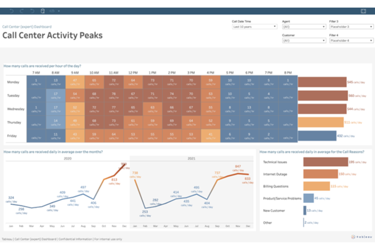 Tableau screenshot - 10 migliori piattaforme di business intelligence nel 2026