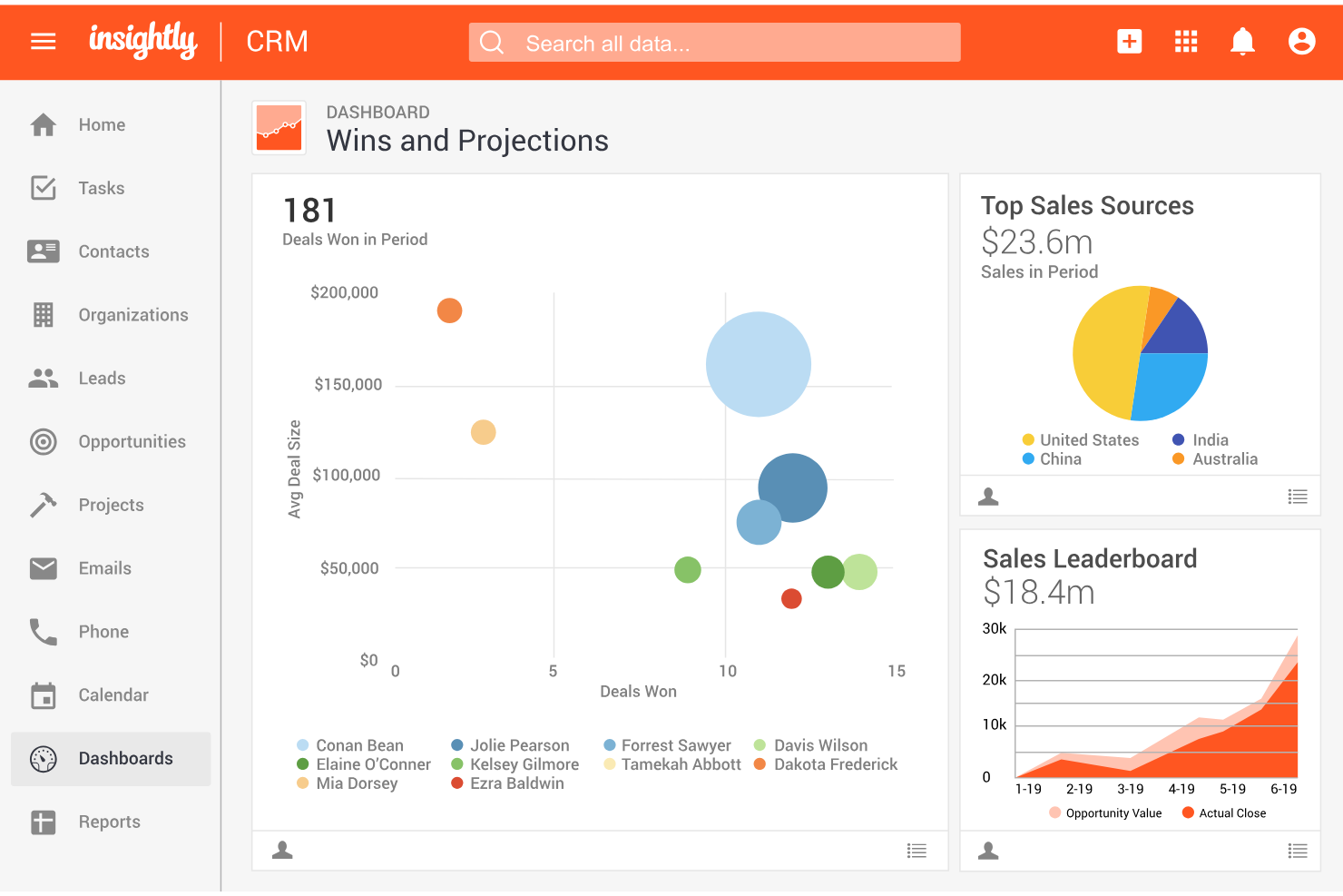 Insightly screenshot - Le 10 migliori soluzioni CRM semplici recensite nel 2026