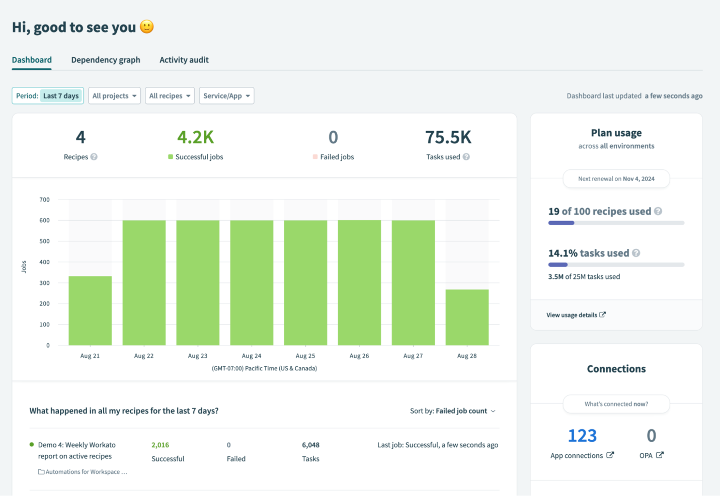 Workato screenshot - Le 10 Migliori Piattaforme di Integrazione Low-Code Recensite nel 2026