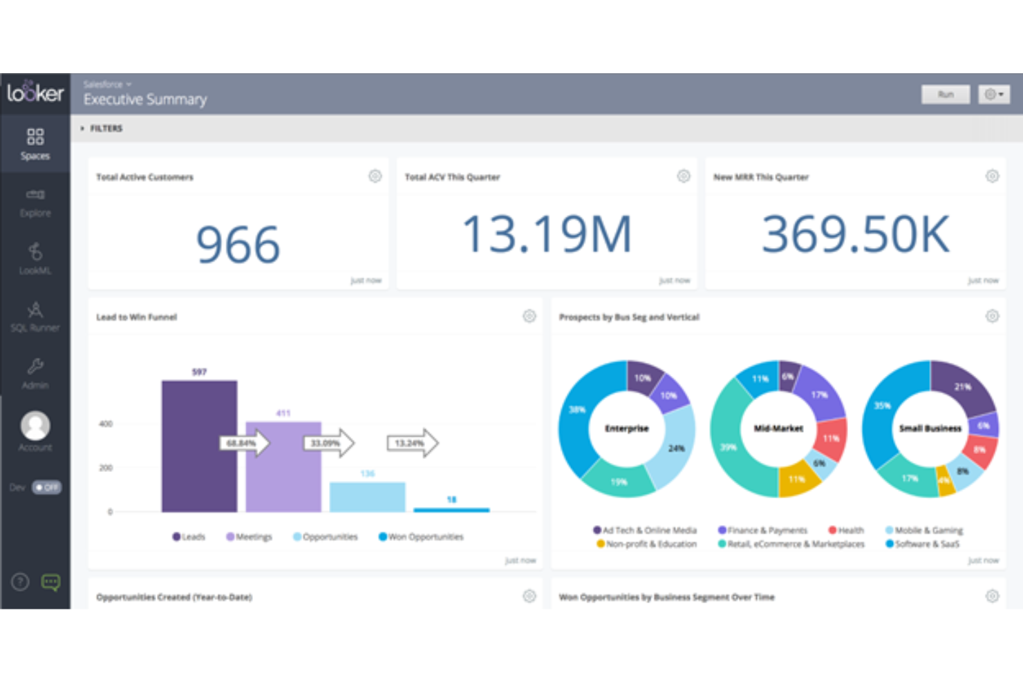 Looker screenshot - 10 Mejores Herramientas de BI de Autoservicio Analizadas para 2026