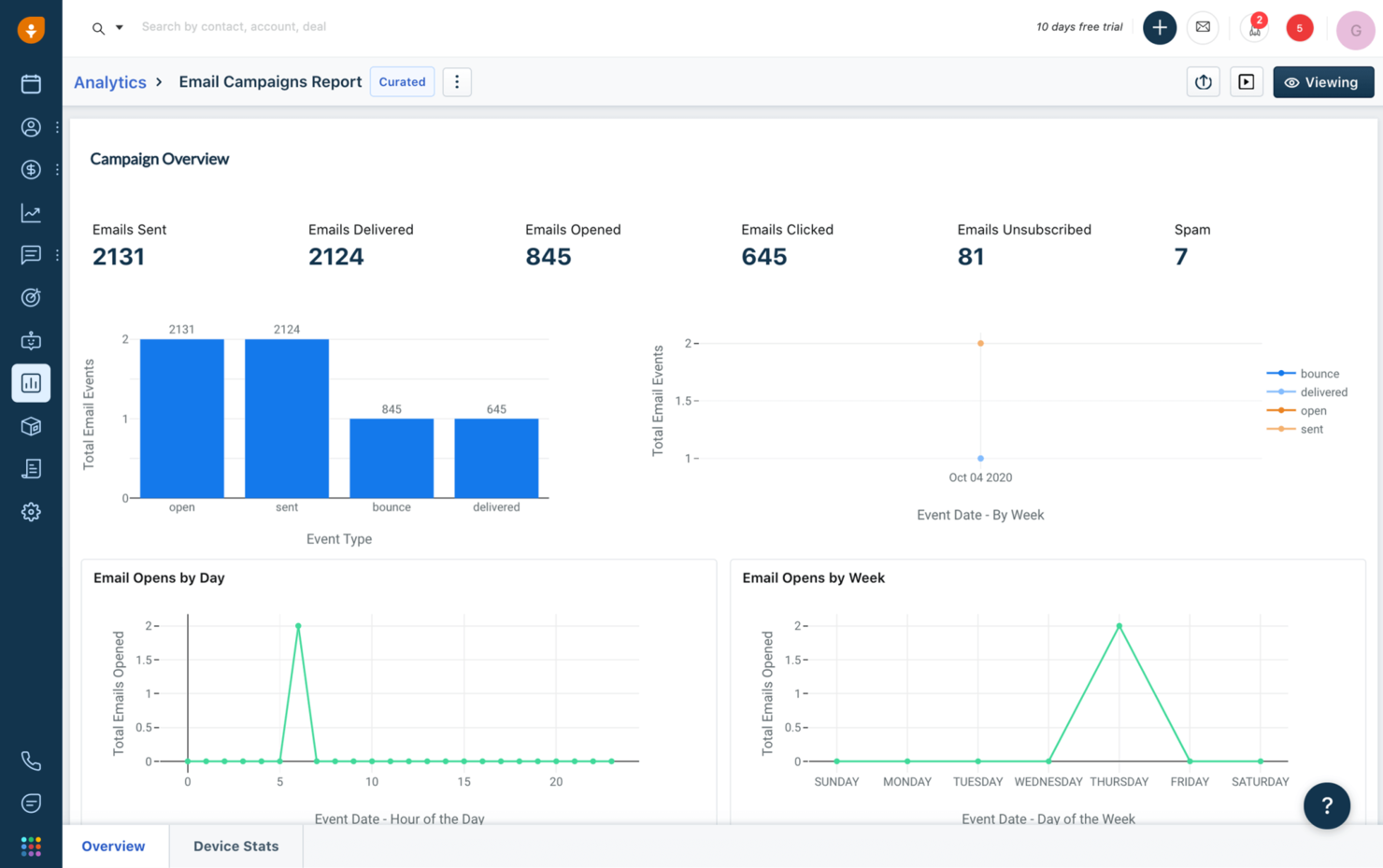 Freshsales screenshot - Le 10 Migliori Soluzioni CRM Per La Produzione Valutate Nel 2026