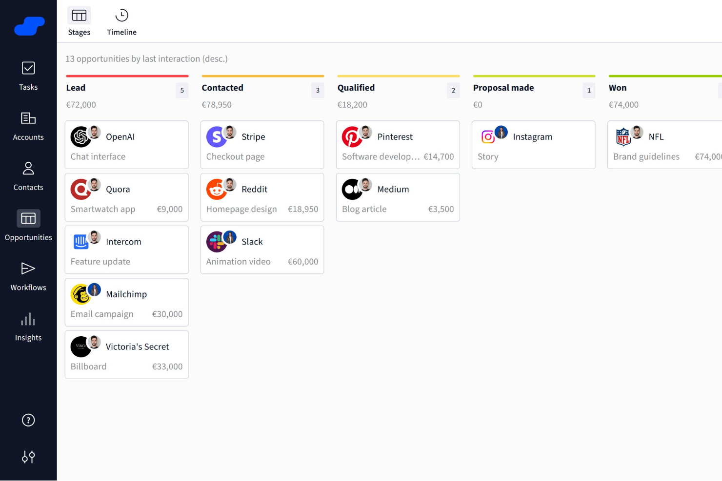 Salesflare screenshot - 10 Migliori Software CRM B2B Recensiti Nel 2026