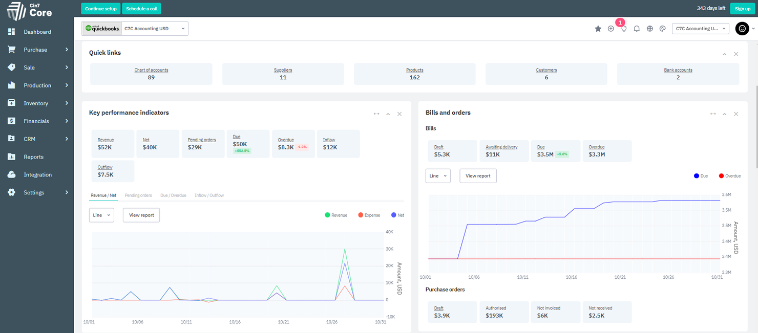 Cin7 Core screenshot - 6 Migliori Software di Gestione Ordini di Vendita Recensiti nel 2026