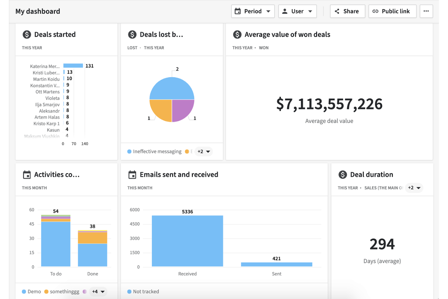 Pipedrive CRM screenshot - 10 Mejores Alternativas a Zoho CRM Analizadas en 2026