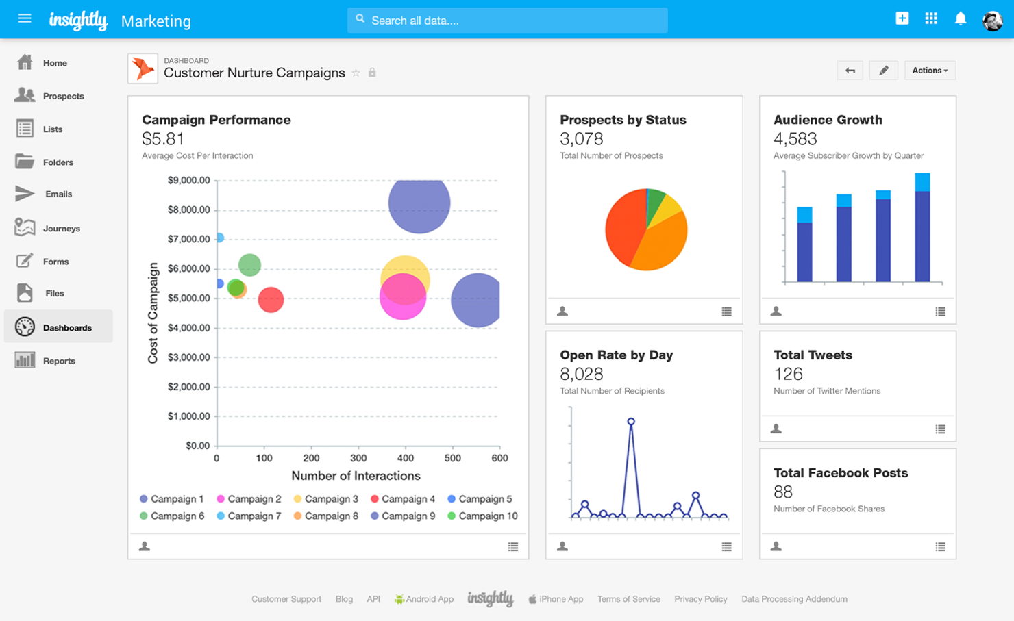 Insightly screenshot - Le 10 Migliori Soluzioni CRM Per La Produzione Valutate Nel 2026