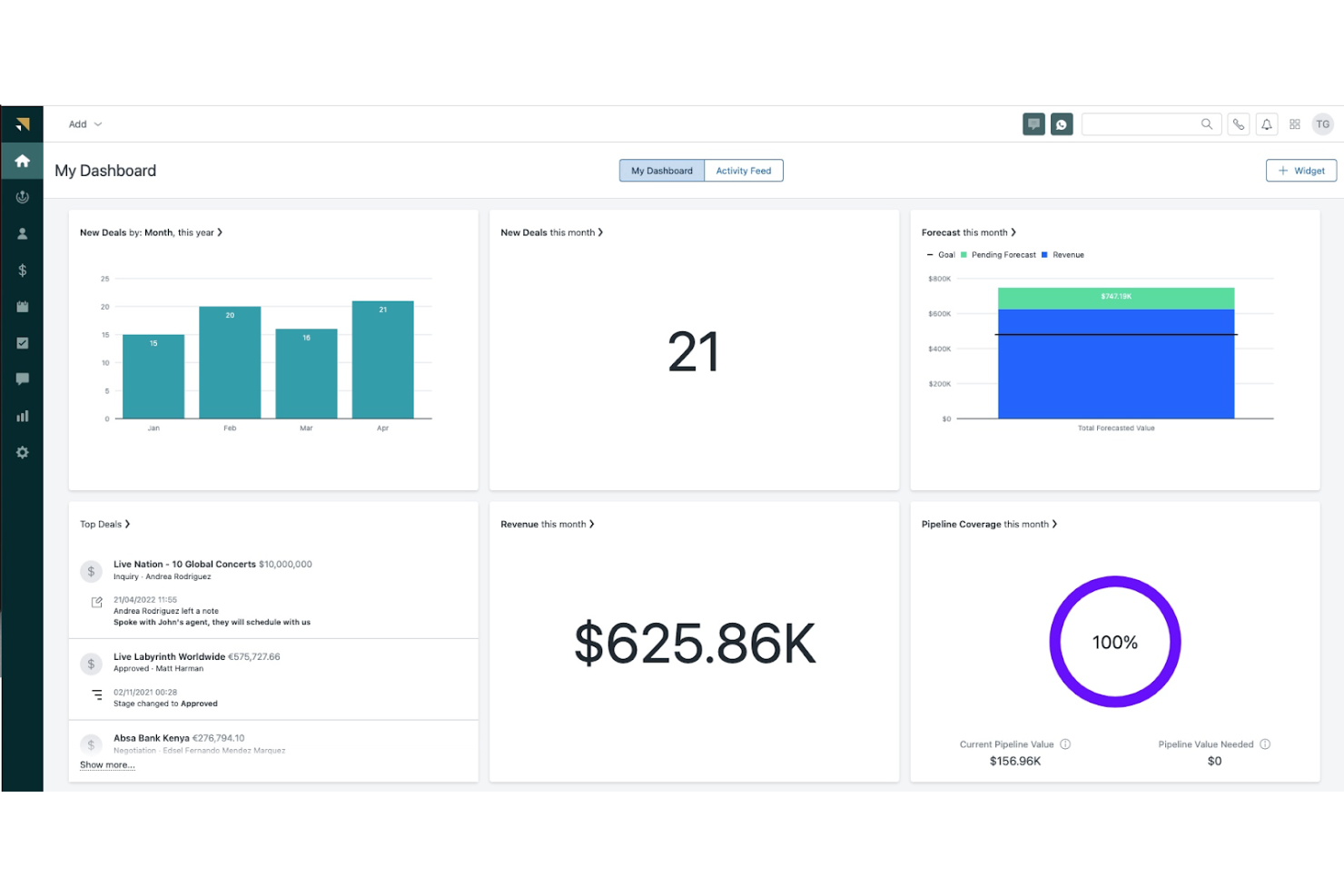 Zendesk Sell screenshot - 10 Mejores Alternativas a Zoho CRM Analizadas en 2026