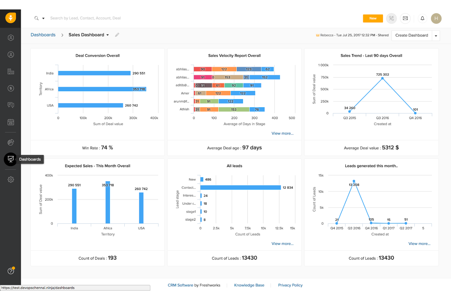 Freshsales screenshot - 10 Mejores Alternativas a Zoho CRM Analizadas en 2026
