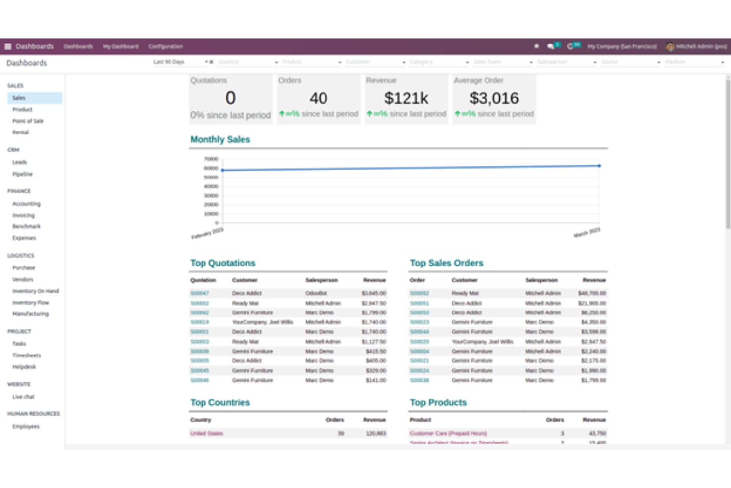 Odoo screenshot - 10 migliori alternative a MRPeasy nel 2026