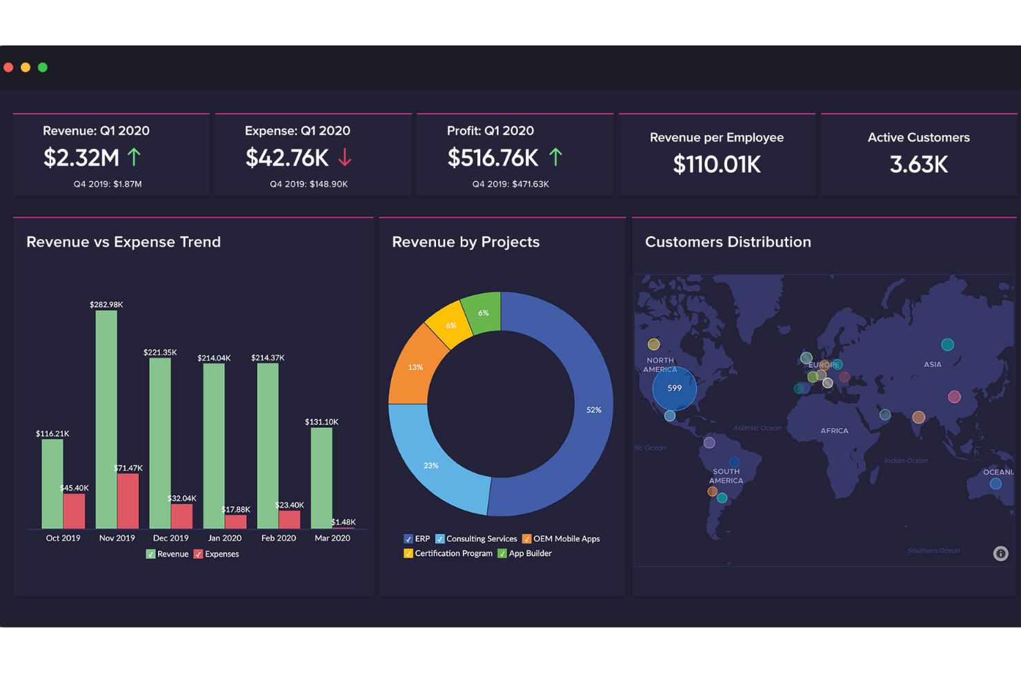 Zoho Analytics screenshot - Las 10 mejores plataformas de inteligencia empresarial en 2026