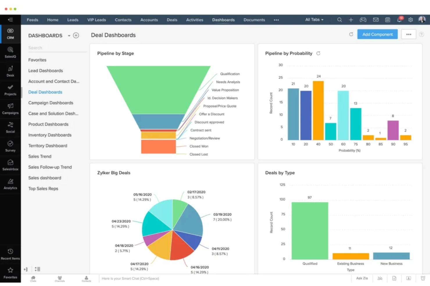Zoho CRM screenshot - Le 10 migliori soluzioni di Social CRM recensite nel 2026