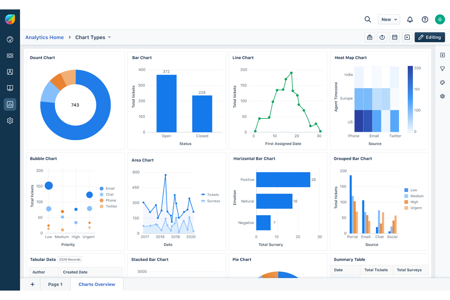 Freshworks screenshot - Le 10 migliori alternative a Pipedrive nel 2026