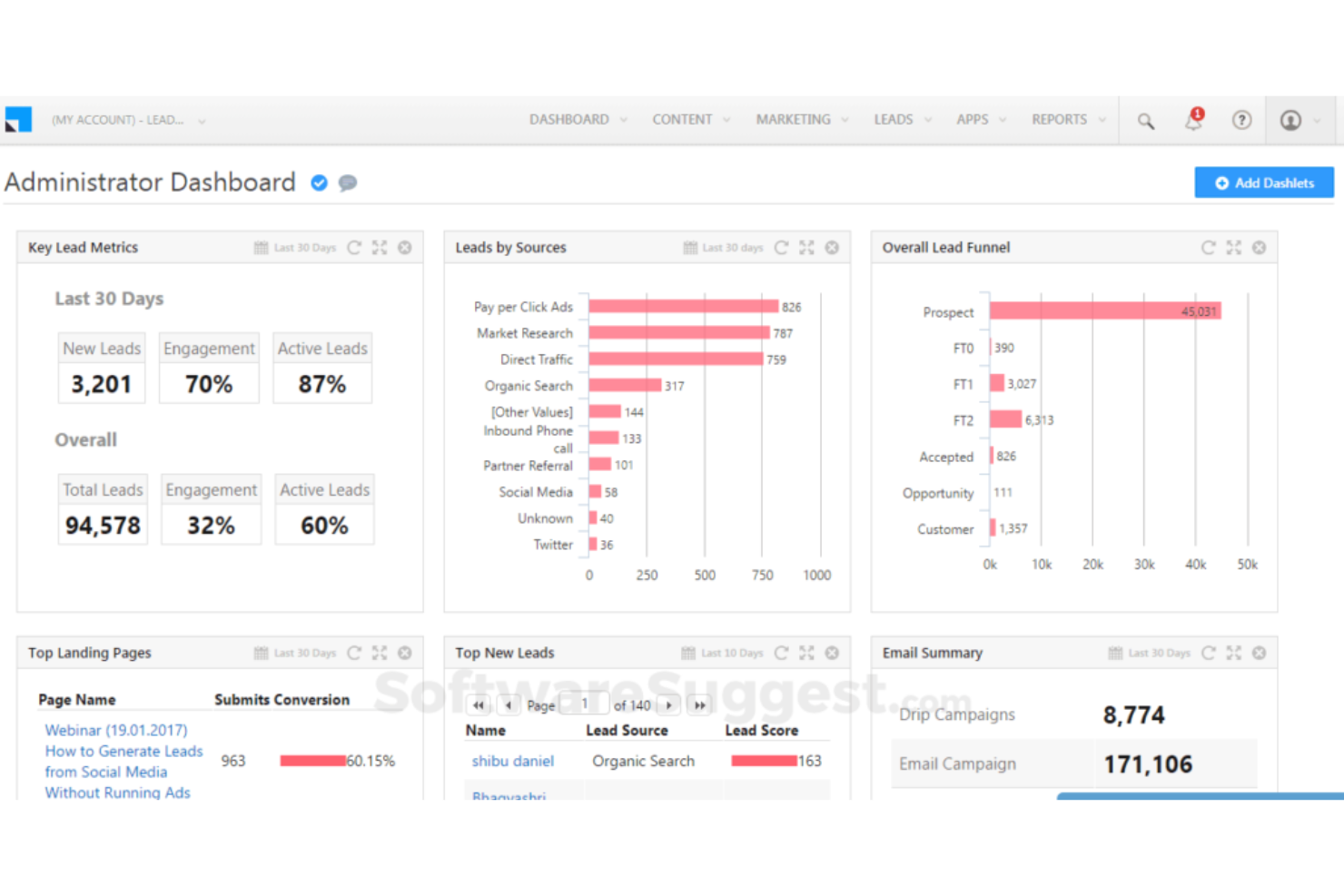 LeadSquared screenshot - Le 10 migliori soluzioni CRM per l’assistenza sanitaria recensite per il 2026
