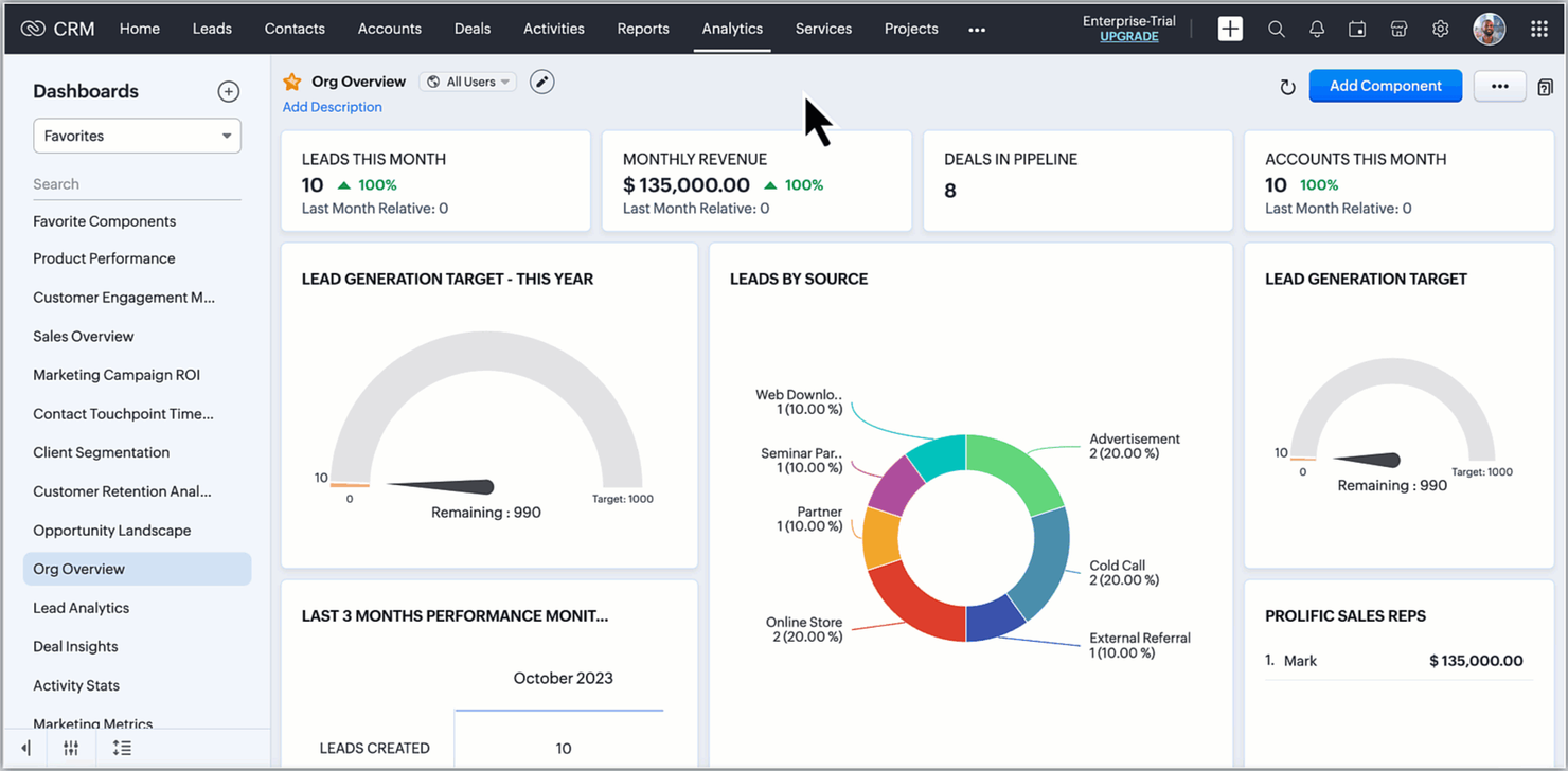 Zoho screenshot - I 23 migliori software CRM per il settore dei servizi nel 2026