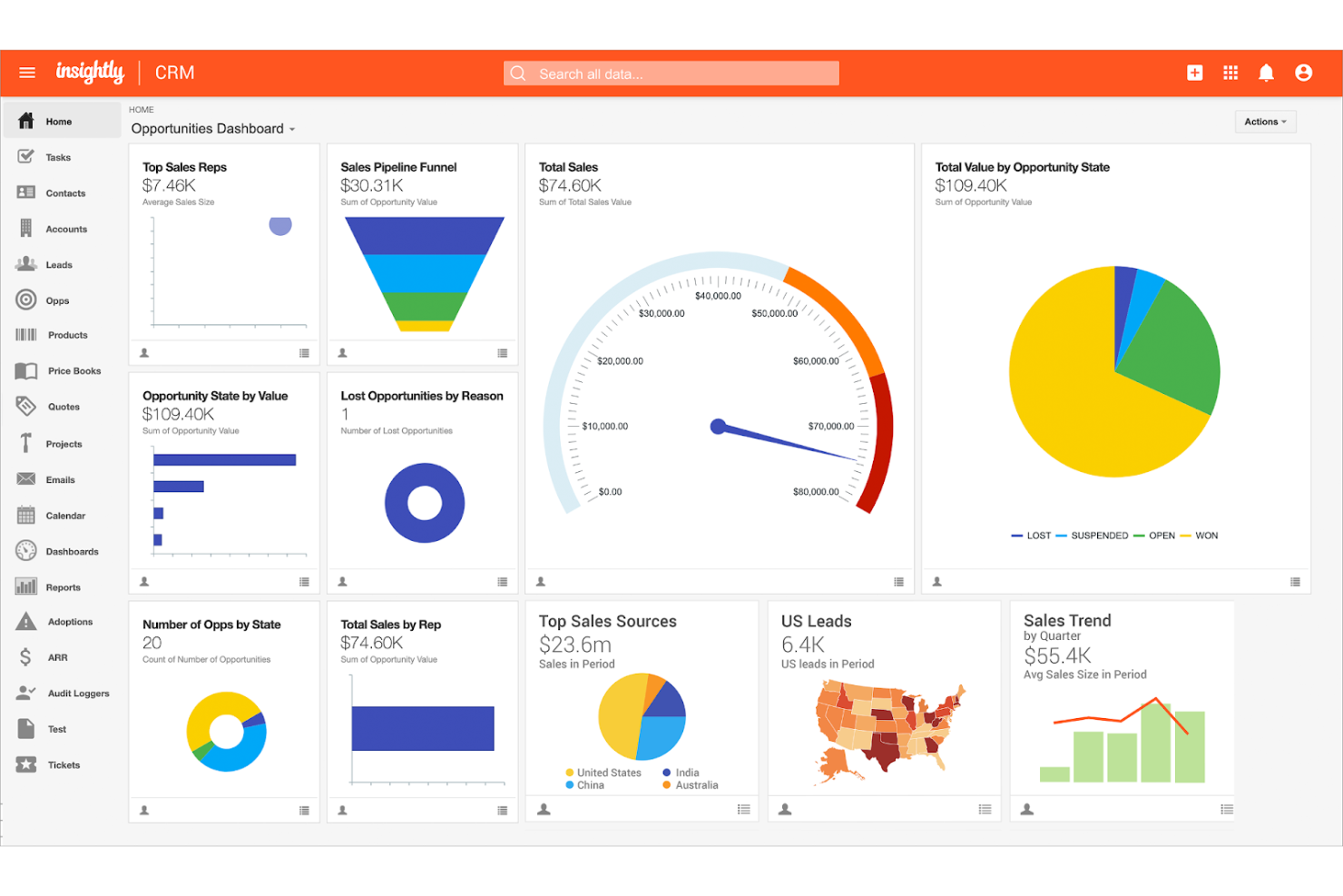 Insightly screenshot - 10 Mejores Alternativas a SugarCRM Analizadas en 2026