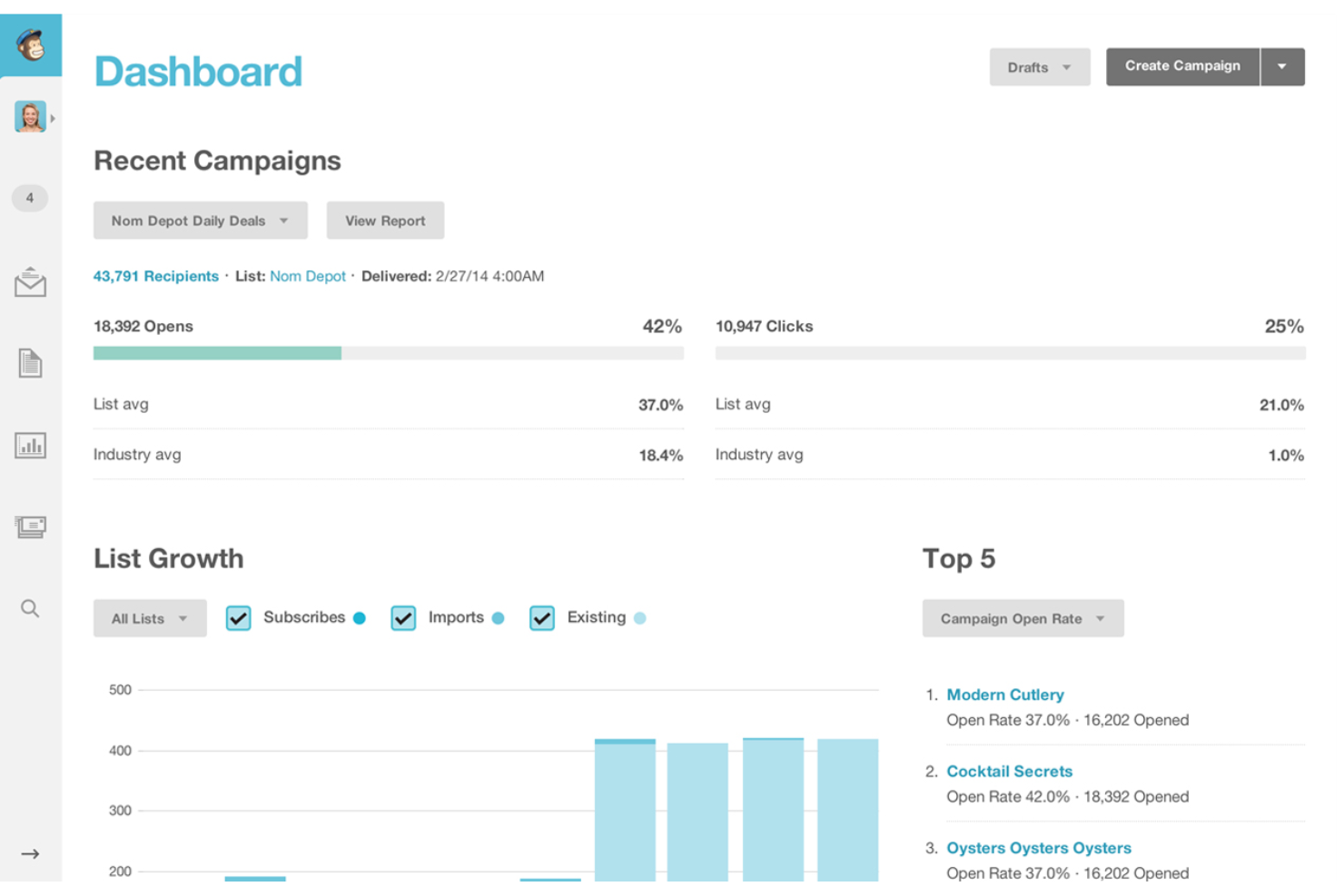 Mailchimp screenshot - 10 Mejores Alternativas a Ontraport en 2026