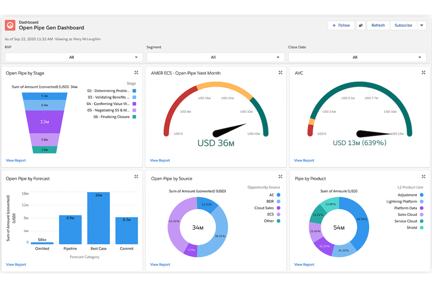 Salesforce Financial Services Cloud screenshot - 10 Mejores Alternativas a Ontraport en 2026
