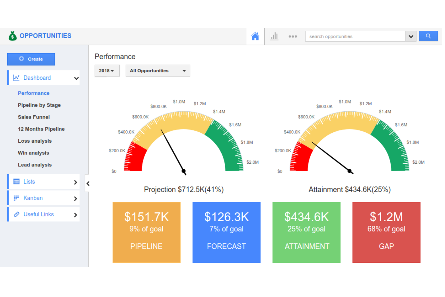 Apptivo screenshot - 10 Mejores Alternativas a Freshsales Analizadas en 2026