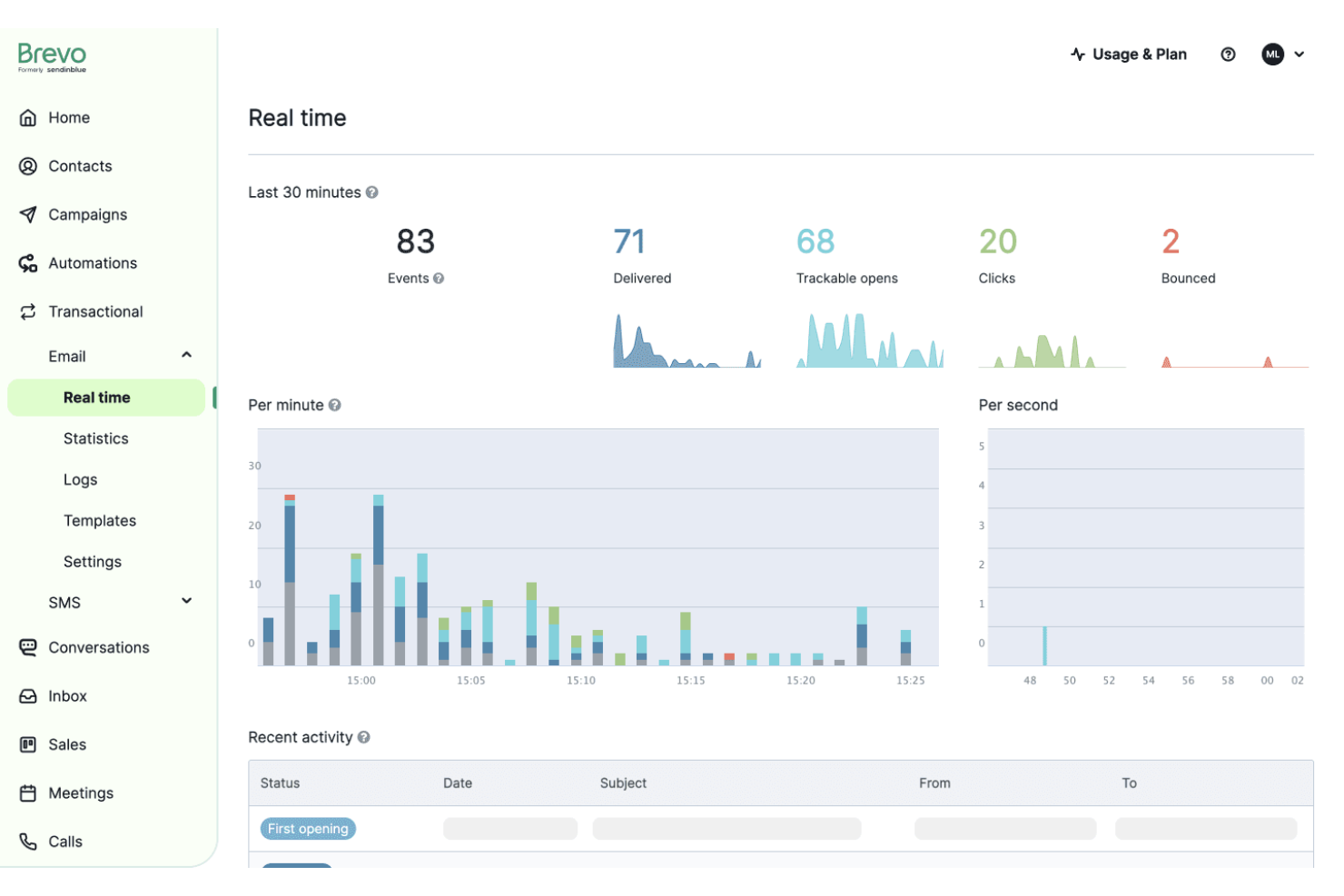 Brevo screenshot - 10 Mejores Alternativas a Freshsales Analizadas en 2026