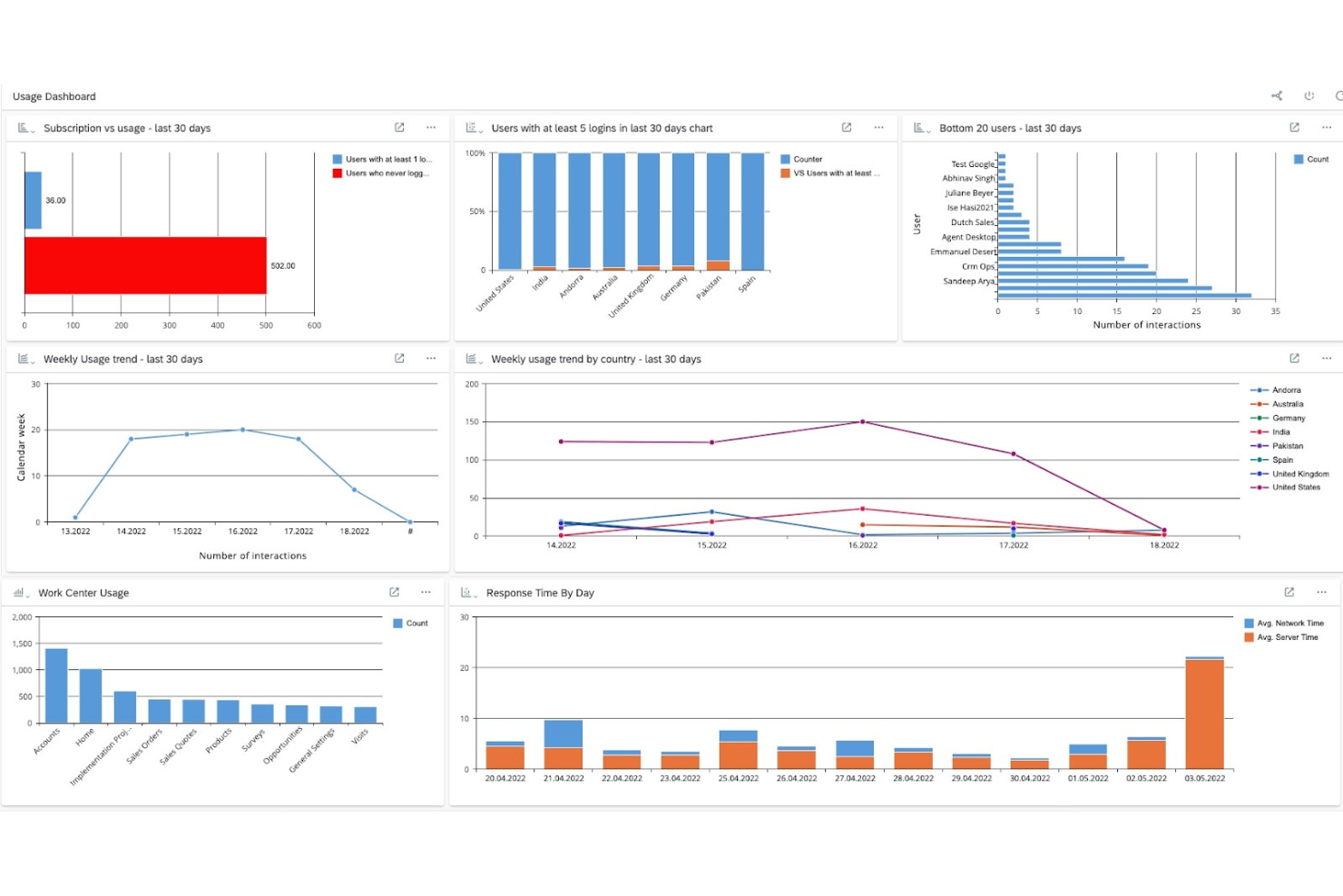 SAP Sales Cloud screenshot - 10 migliori alternative a Freshsales recensite nel 2026