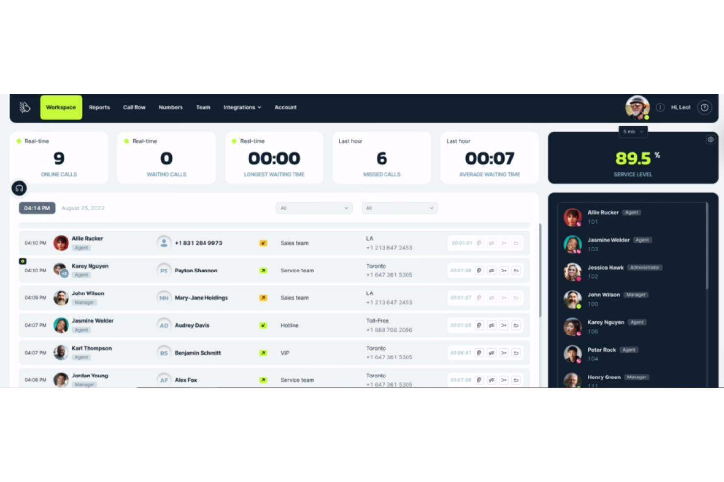 MightyCall screenshot - I 10 migliori software per il monitoraggio delle chiamate in uscita nel 2026