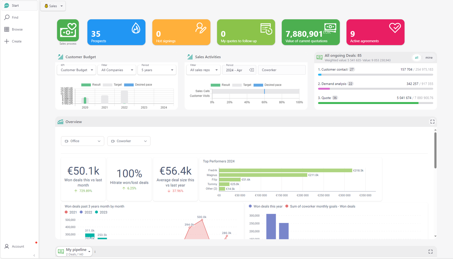 Lime CRM screenshot - 10 Mejores programas CRM para servicios públicos analizados en 2026