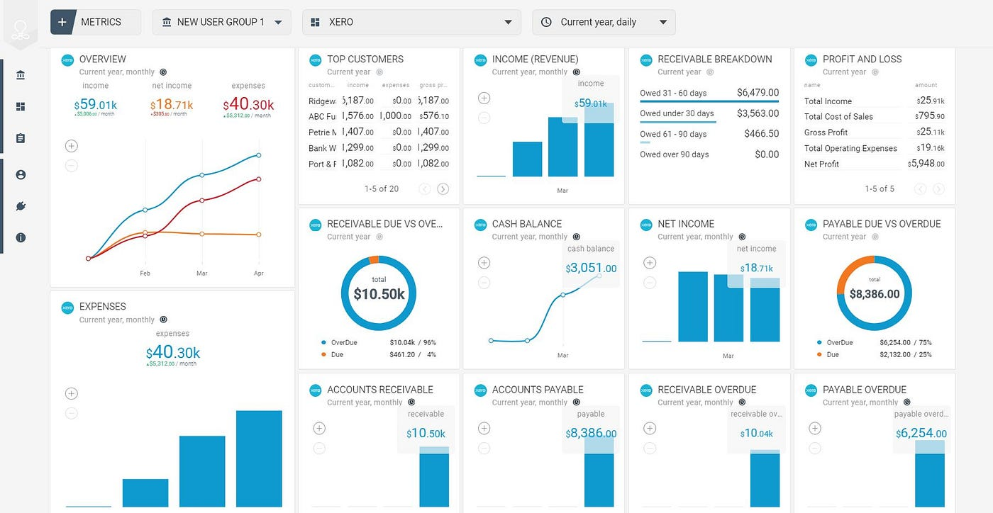 Xero screenshot - 10 Mejores Alternativas a Oracle NetSuite Analizadas en 2026