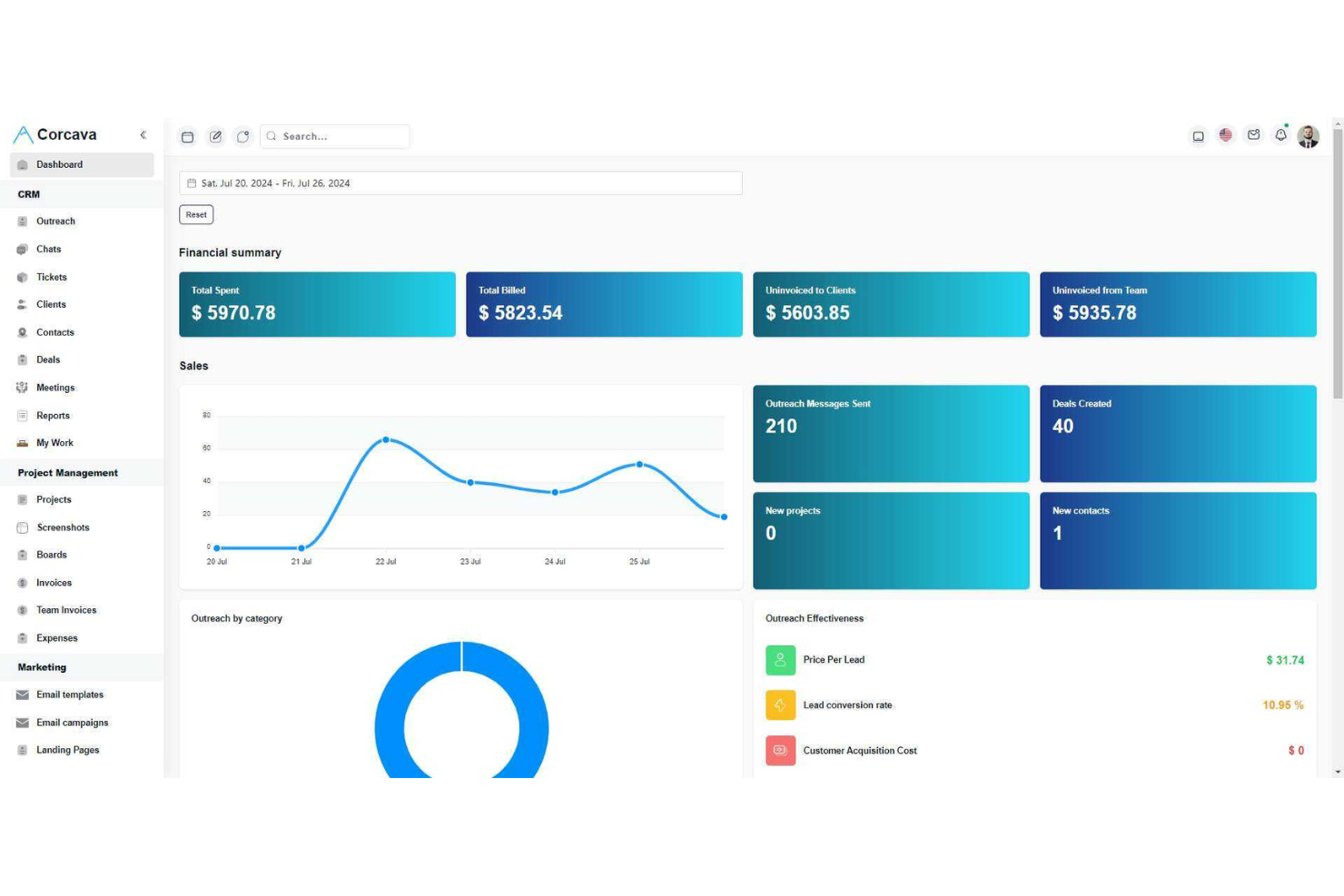 Corcava screenshot - Le 10 migliori soluzioni CRM per utility recensite nel 2026