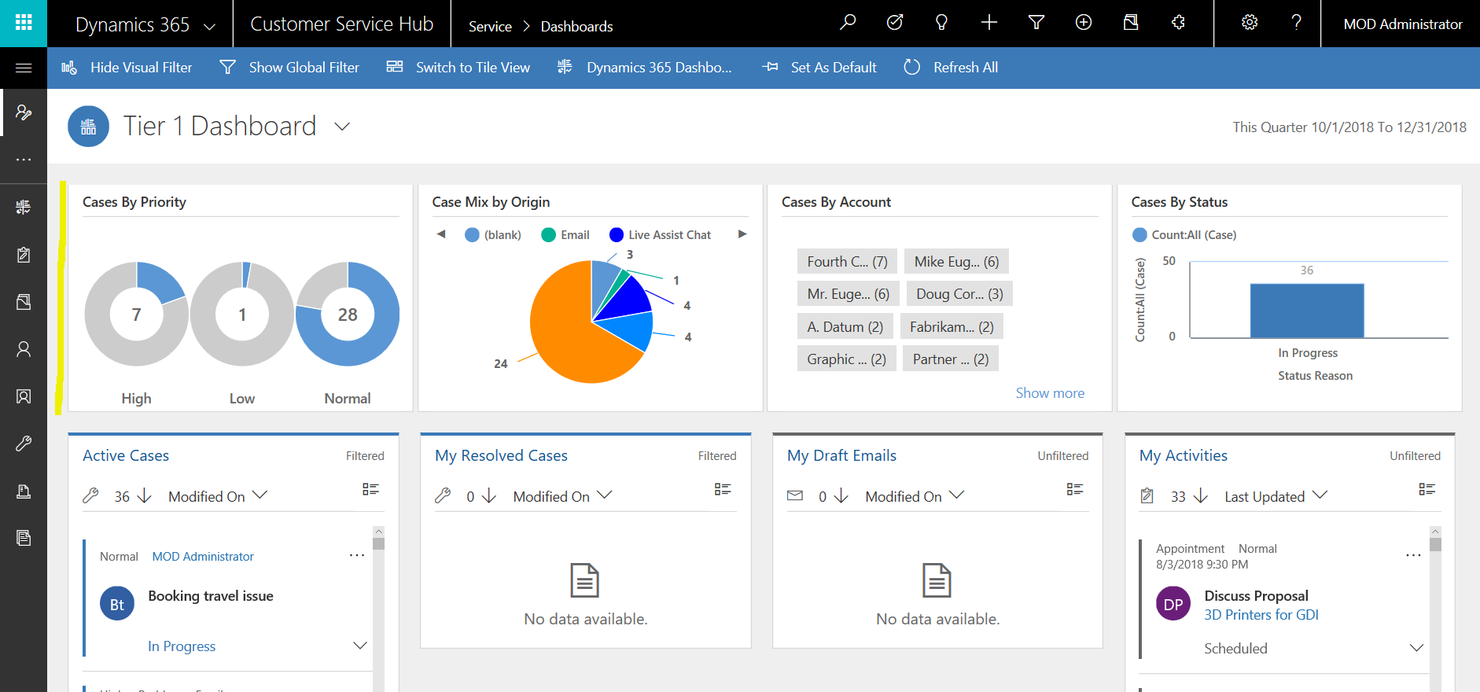 Microsoft Dynamics 365 screenshot - 10 Mejores Alternativas a Oracle NetSuite Analizadas en 2026