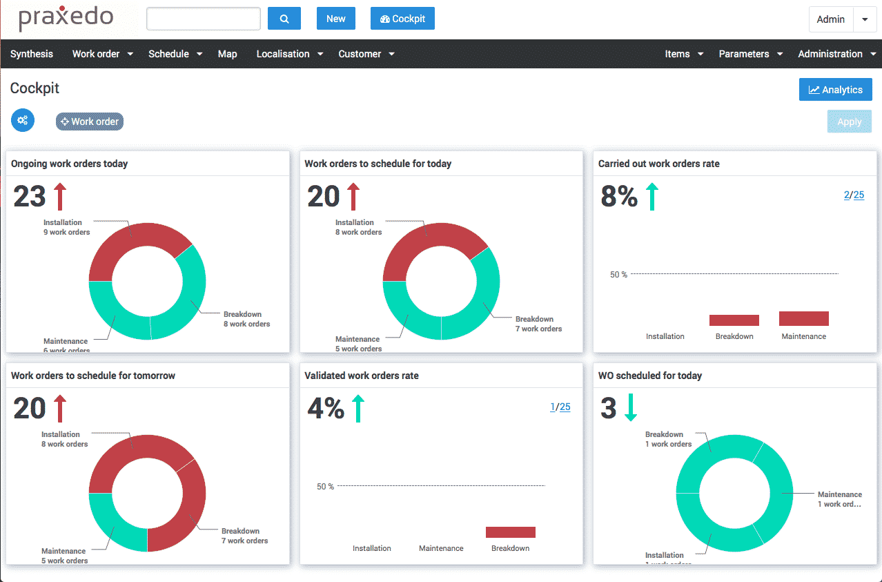 Praxedo screenshot - Le 10 migliori soluzioni CRM per utility recensite nel 2026