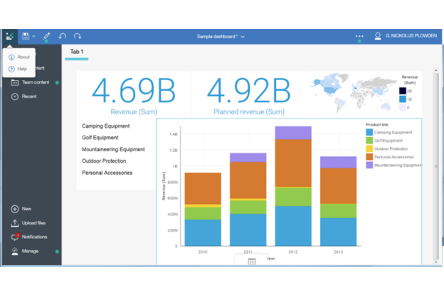 IBM Cognos Analytics screenshot - 10 migliori piattaforme di business intelligence nel 2026