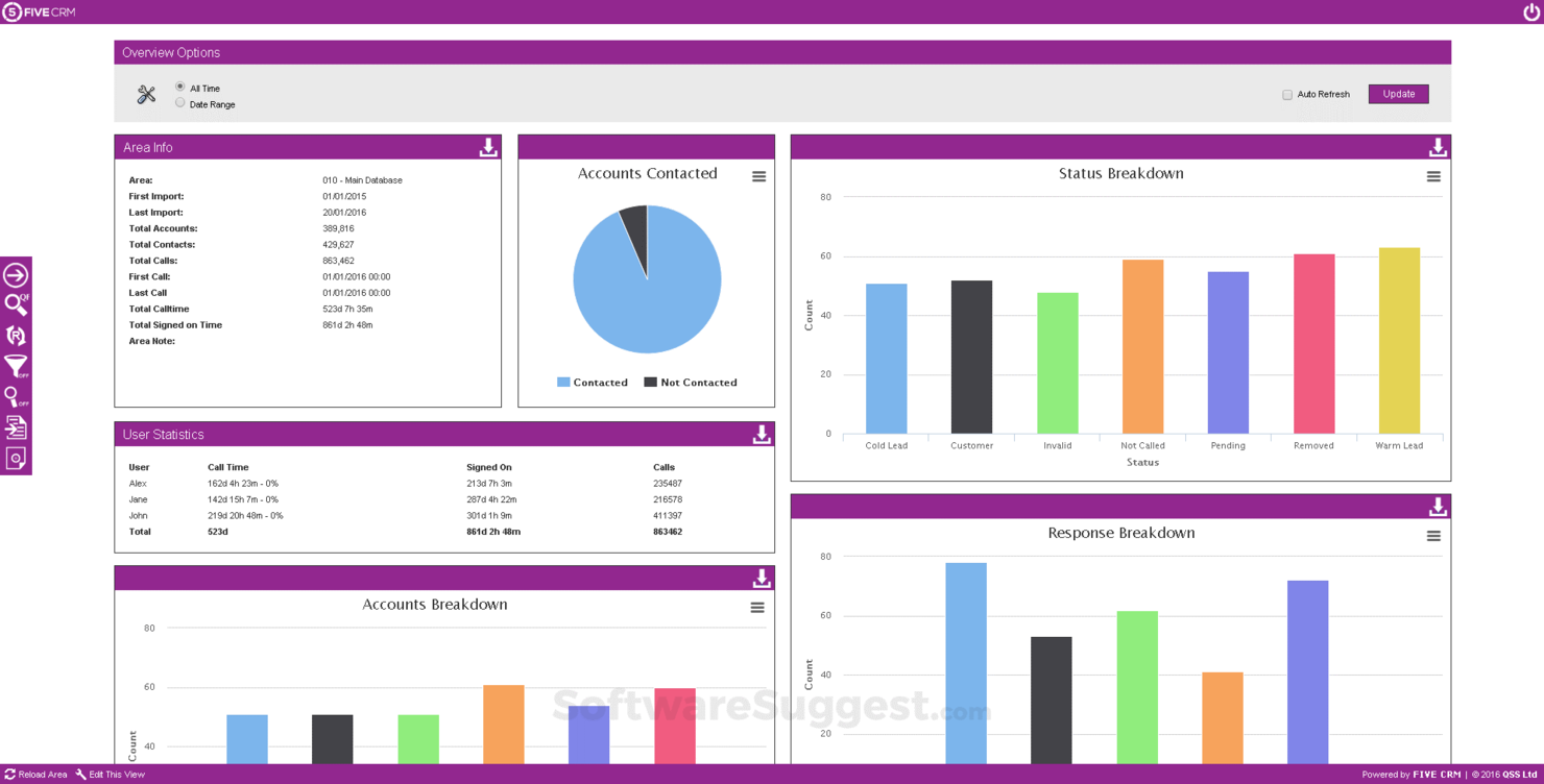FiveCRM screenshot - Le 10 Migliori Soluzioni CRM Che Si Integrano Con Mailchimp Nel 2026