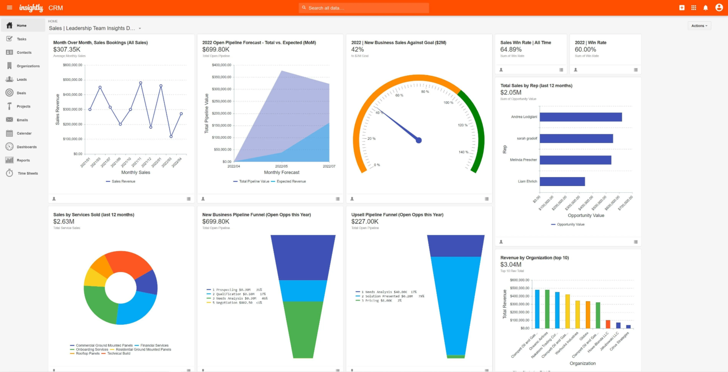 Insightly screenshot - Los 10 Mejores CRM para Mac Analizados en 2026