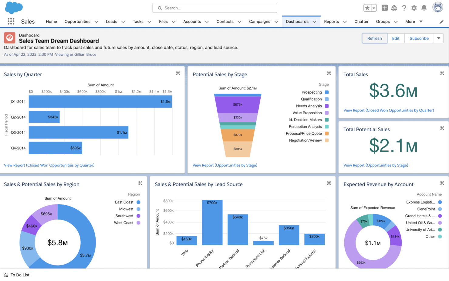 Salesforce Financial Services Cloud screenshot - Los 10 Mejores CRM para Mac Analizados en 2026