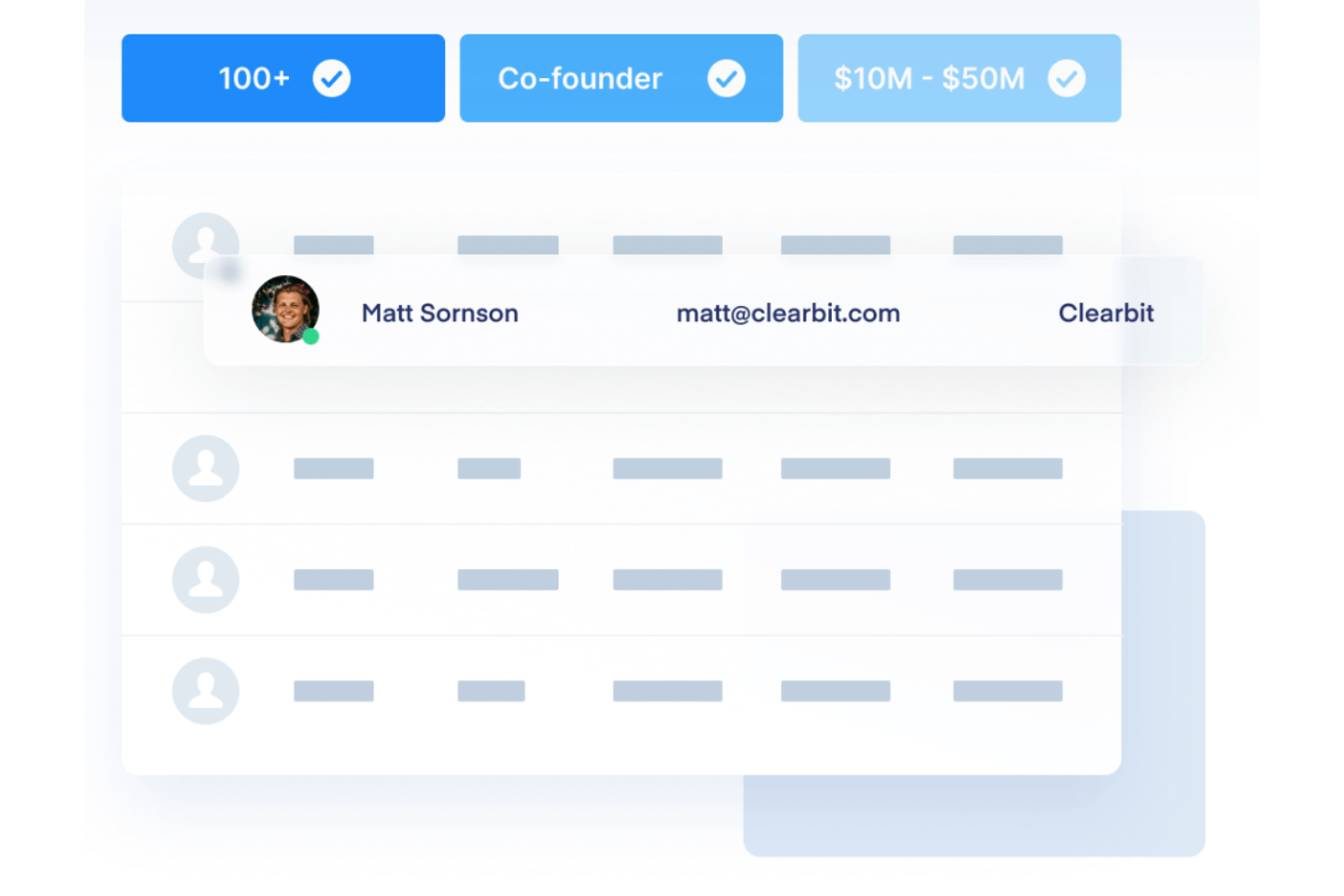 Clearbit screenshot - 10 Migliori Software di Lead Scoring Recensiti per il 2026