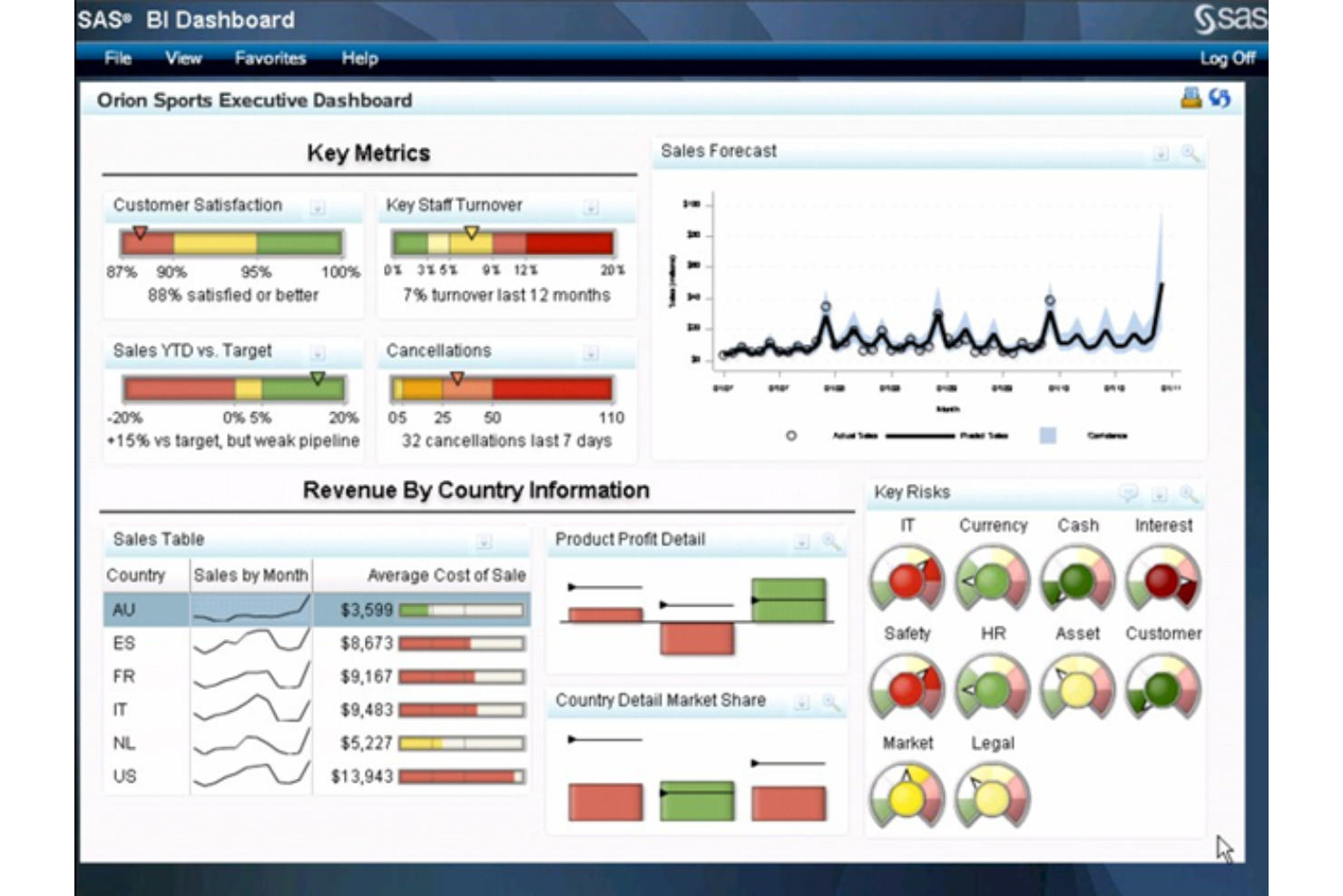 SAS Business Intelligence screenshot - Las 10 mejores plataformas de inteligencia empresarial en 2026