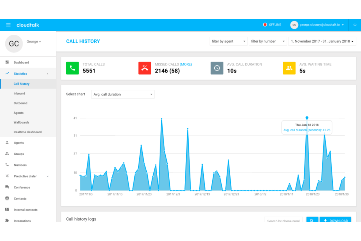 CloudTalk screenshot - I 10 migliori software per il monitoraggio delle chiamate in uscita nel 2026