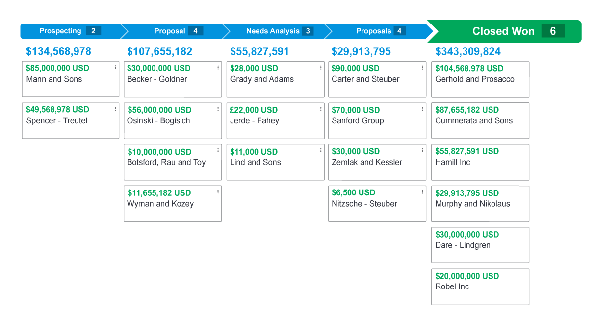 Insightly screenshot - Los 10 Mejores Software de Seguimiento de Ventas Analizados Para 2026
