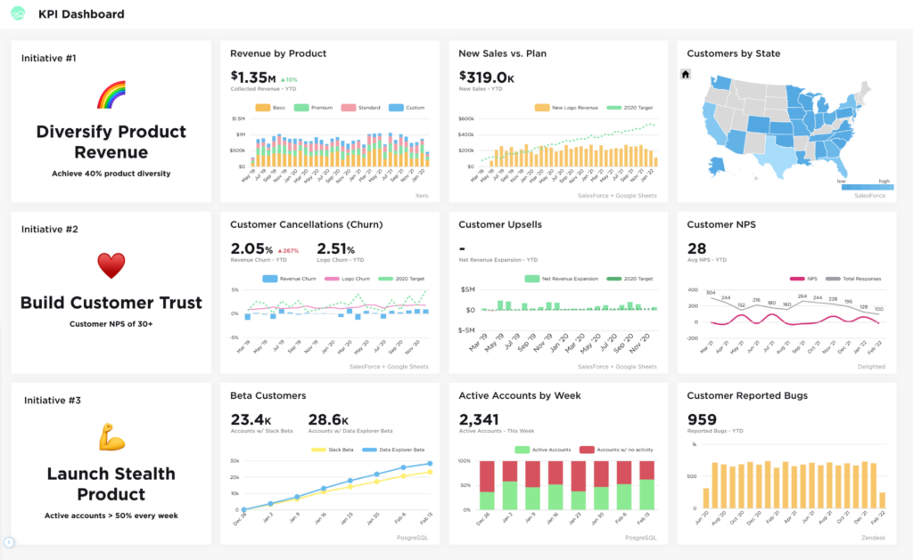 Grow screenshot - Le 10 migliori soluzioni di analisi visiva recensite per il 2026